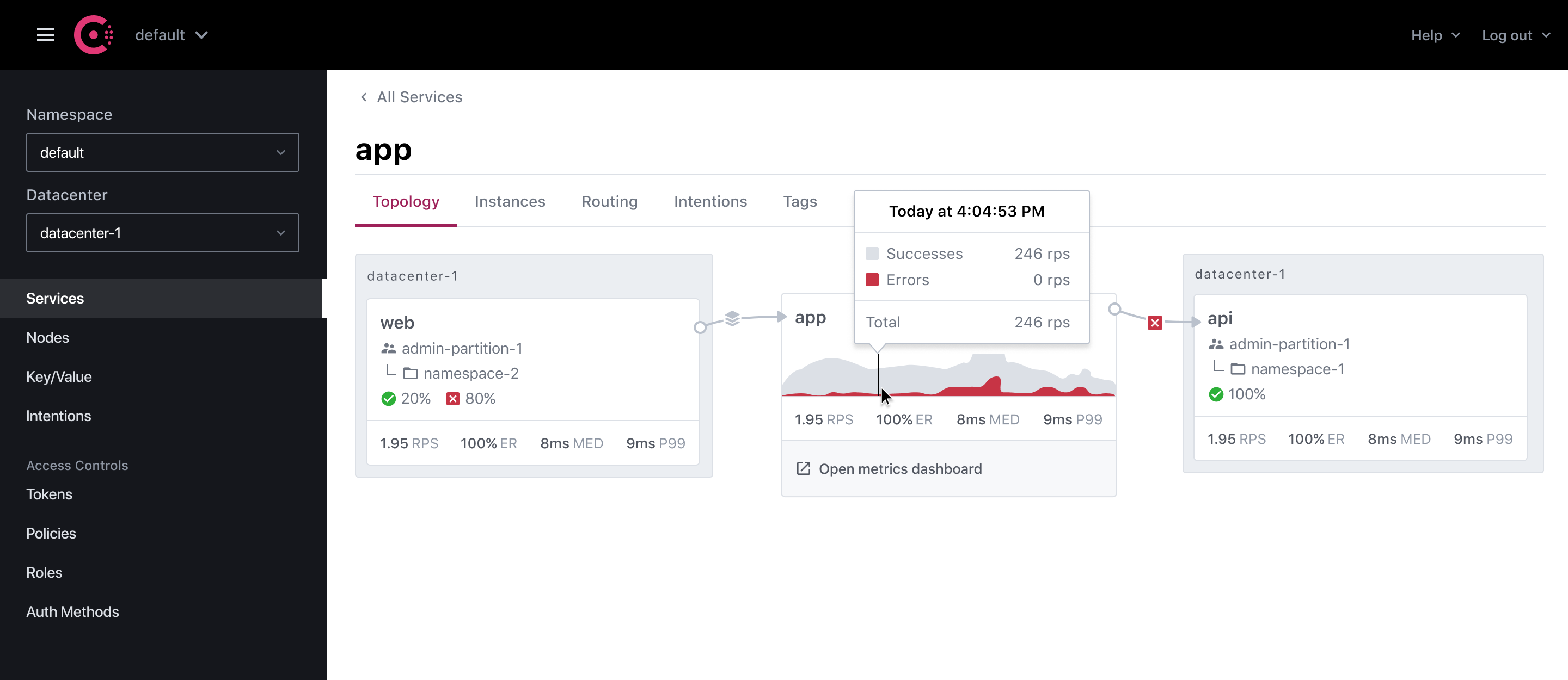 UI Topology View